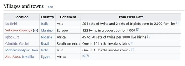 总共2000户 就生出400对双胞胎 印度这个村庄咋这么会生