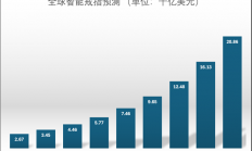 没屏幕却值百亿美元的智能戒指 从王室到NBA球星都在戴