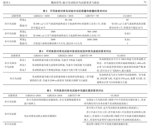 都快2025年了 为什么韩国这飞机还会撞鸟