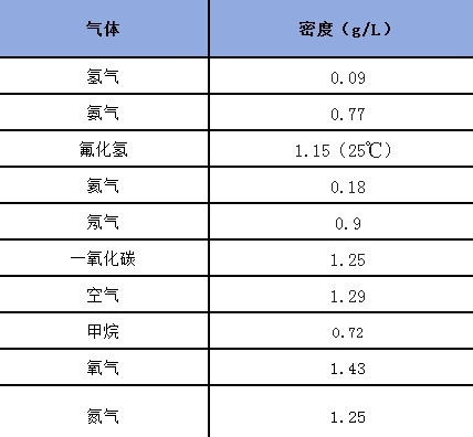 炫橘子时 千万不要玩这类气球！千万不要！