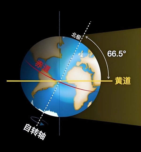 科学家首次破解地球气候变化密码 预测10000年后极度寒冷