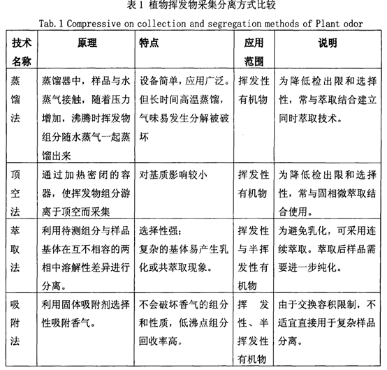 香的、臭的…居然还有腥的！植物为什么会有气味呢