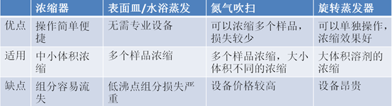 香的、臭的…居然还有腥的！植物为什么会有气味呢